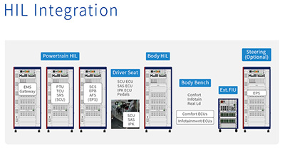 HIL Integration